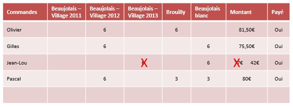 commandes-Descroix