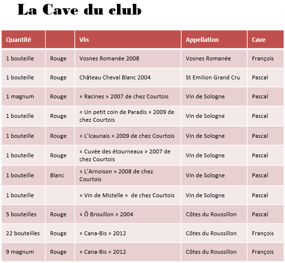 cave-du-club2