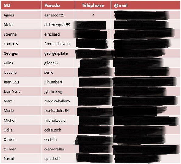 image-liste-des-GO saison 2016-2017